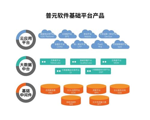 抗疫先鋒 普元信息為疫情防控提供領(lǐng)先的應(yīng)用開發(fā)服務(wù)及數(shù)據(jù)管理支持，助力數(shù)字文化創(chuàng)意內(nèi)容應(yīng)用服務(wù)