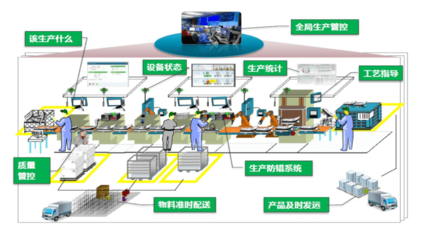 北京歐倍爾智慧工廠3D可視化智能管理仿真中心 引領(lǐng)工業(yè)數(shù)字化轉(zhuǎn)型的核心技術(shù)服務(wù)